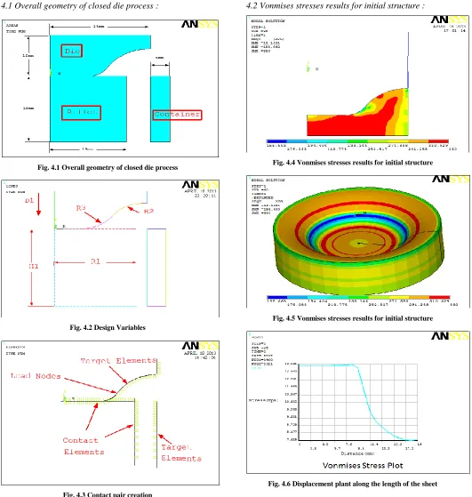 Fig. 4.6 Displacement plant along the length of the sheet 