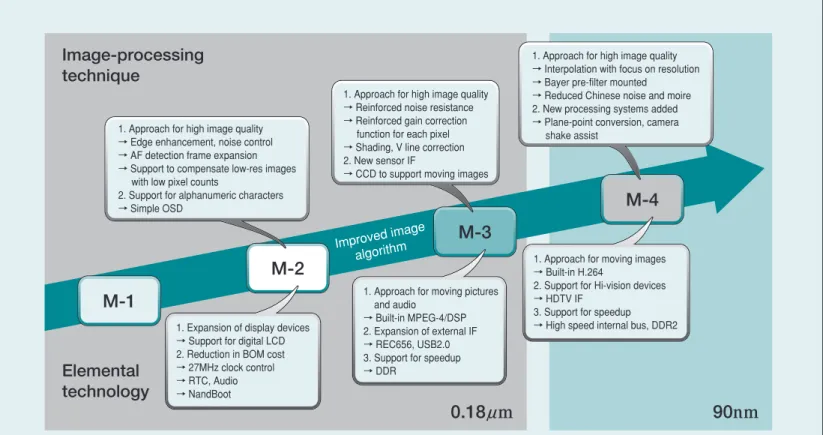 Fig. 2 shows a sample image.
