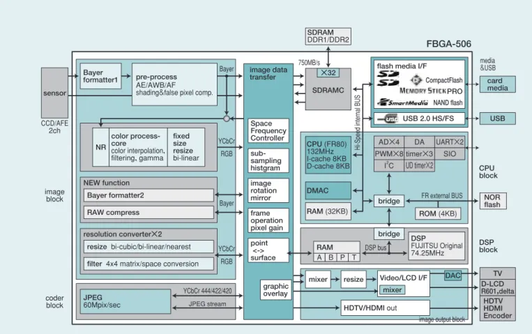 Fig. 4 shows the internal block diagram for M-4.