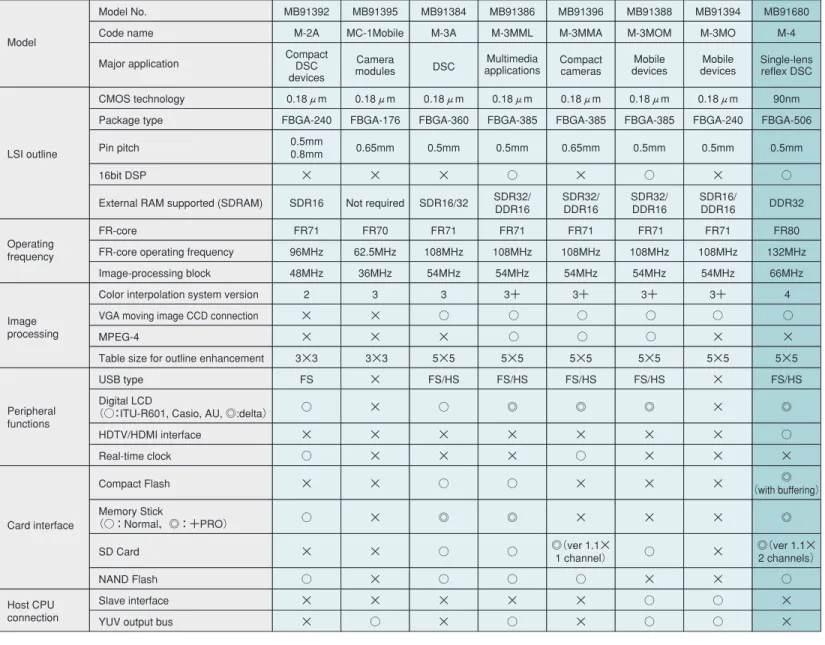 Table size for outline enhancement