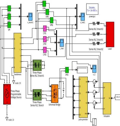 Fig 1.5.1 MATLAB model for Series active power filter