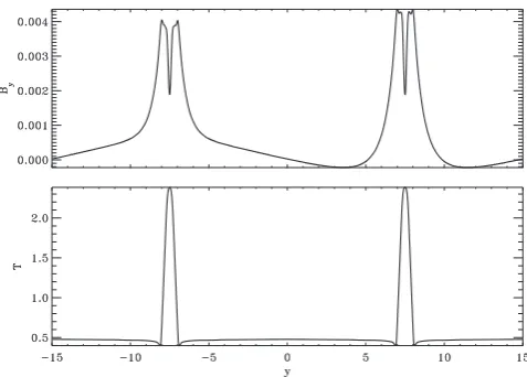 FIG. 4. Instantaneous snaphots of the current distribution at times 100 (top)and t ¼ 350 (bottom) from the simulations B3 (left), B2 (middle), and B1(right), i.e., from high to low resolution