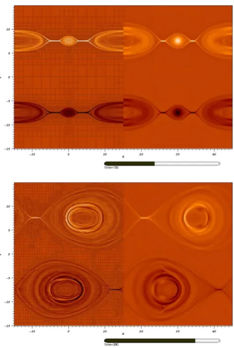 FIG. 8. Instantaneous snaphots of the current distribution at times 150 (top)and t ¼ 280 (bottom) from the simulations C3 (left) versus C2 (right), i.e.,from high to low resolution