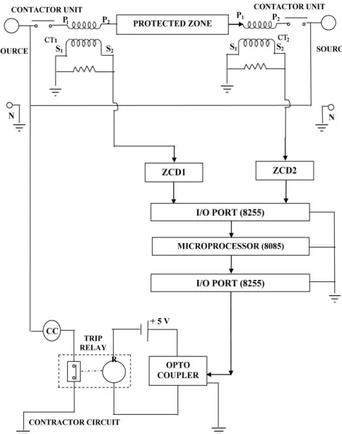 Figure 1:  Block diagram of protected system having supply at both the ends 
