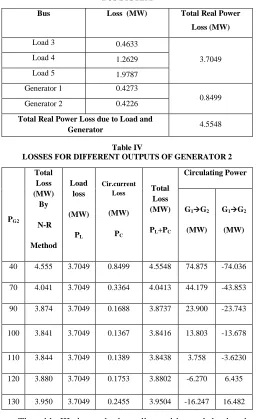 Table IV  LOSSES FOR DIFFERENT OUTPUTS OF GENERATOR 2 