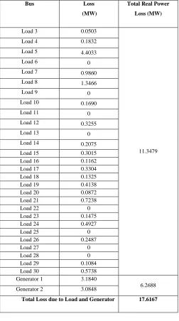 Table VI  LOSS ALLOCATED BY EACH LOAD AND GENERATOR FOR 