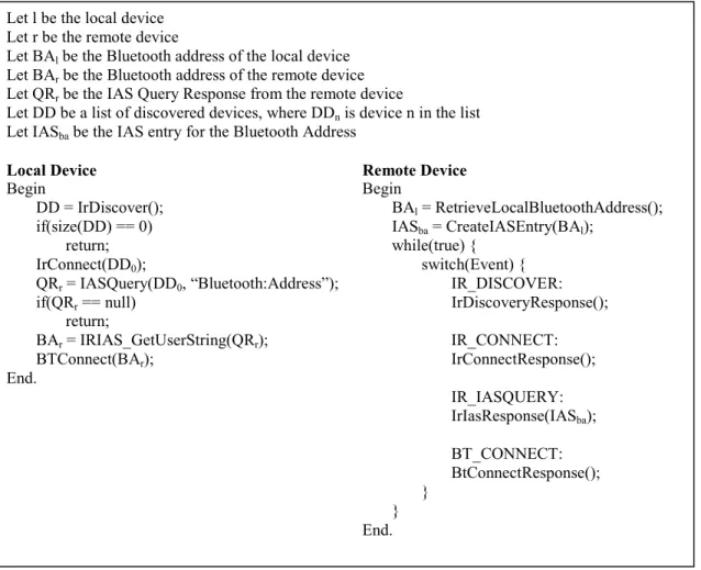 Figure 3. Pseudocode for IrDA-Assisted Bluetooth Connection Procedure