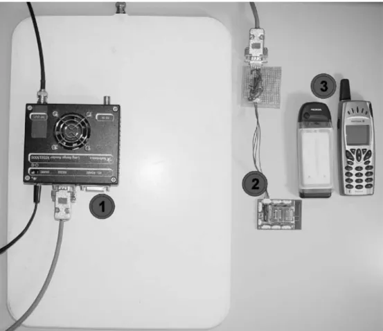 Fig. 10 Smart doors are equipped with an RFID reader and antenna (1) as well as a Bluetooth-enabled Smart-Its (Beutel and Kasten 2001) (2).