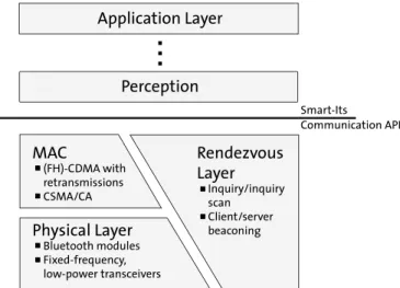 Figure 2 shows a possible communication platform architecture for smart devices. The actual position of the rendezvous layer strongly depends on the concrete  de-sign