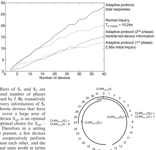 Fig. 9 Phases covered by diﬀerent units relative to CLKN 1612 I during inquiry in train A