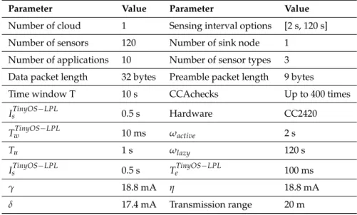 Table 2. Parameters.