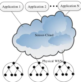 Figure 1. Location-based IoT-cloud integration.