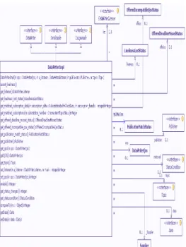 Figure 4. New definition of DataWriterImpl  Class 