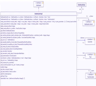 Fig. 8:  DataReaderImpl class 