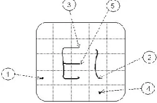 Table 1. [15]. Many token based authentication systems also use knowledge based techniques to enhance security [7]