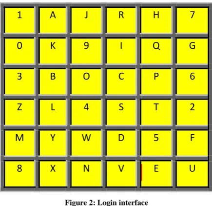 Figure 2: Login interface 