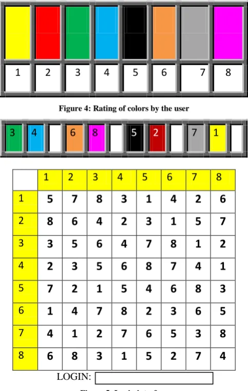 Figure 5: Login interface 