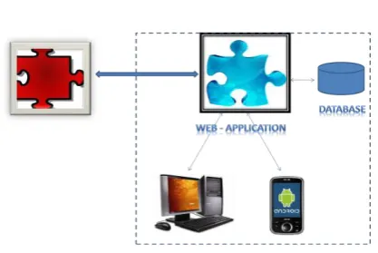 Figure 6: Encryption/Decryption method 