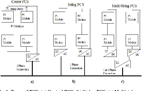 Fig. 1.  Types of PCS. (a) Central PCS. (b) String PCS. (c) Multistring PCS. 
