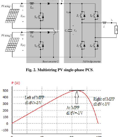 Fig. 2.  Multistring PV single-phase PCS. 