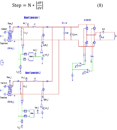 TABLE  I PV Array Specification 