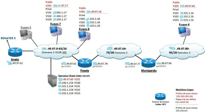 Figure 9: Laasnetexp testbed </auto_topic_route> </session> <session name="Session2"> <auto_topic_route name="AllBackward"> <publish_with_original_info>true</publish_with_original_info> <input particip
