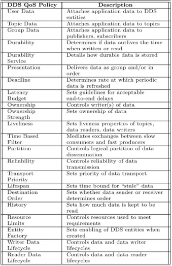Table 1: DDS QoS Policies