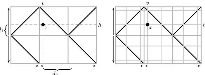 Figure 6. On the left is the standard gridded ﬁgure of a partialmultiplication matrix, together with two additional (dashed) linesintersecting at the point x