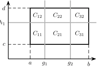 Figure 2. A 3 × 2 gridding of the rectangle [a, b] × [c, d] with thecells Ck,ℓ indicated.