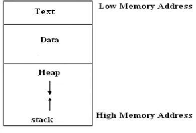 Fig.1 MCAIDS is an application layer signature free blocker between the protected server and the corresponding firewall 