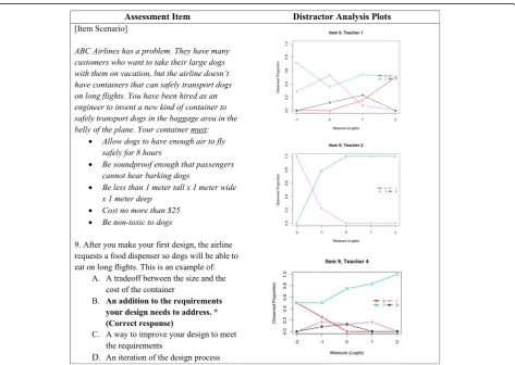 Fig. 8 Distractor analysis plot for item 9: teacher 1, teacher 2, and teacher 4. The plots in this figure show patterns of student answer choices fordisplays estimates of student achievement