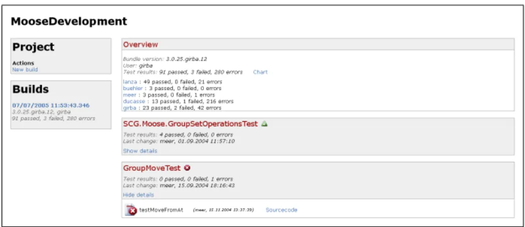 Figure 1: SUnit report for the MooseDevelopment bundle (Version 3.0.25.girba.12)