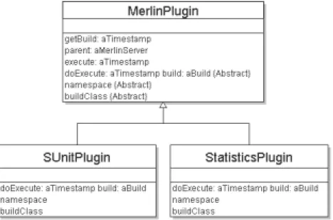 Figure 5 gives an overview over the plugin design. There is an abstract base class called MerlinPlugin that handles basic things like registering with the server and handing out copies of the data.