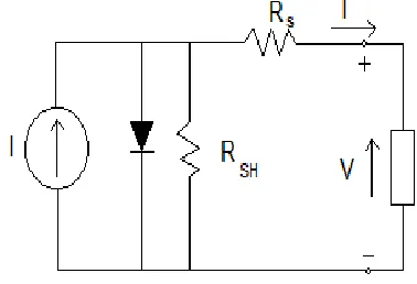 Fig 1: Single Diode Model of A PV Cell. 