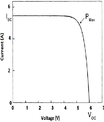 Fig 3: Schematic of Delta Conversion. 
