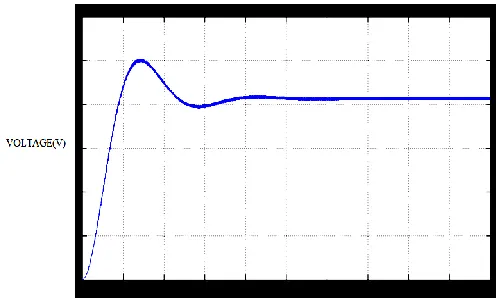 Fig 7: Output Voltage From SEPIC Converter When Two Voltages Are Equal. 