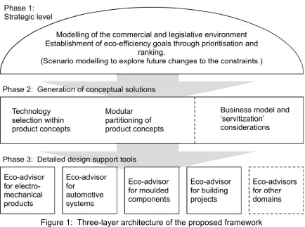 Figure 1: Three-layer architecture of the proposed framework