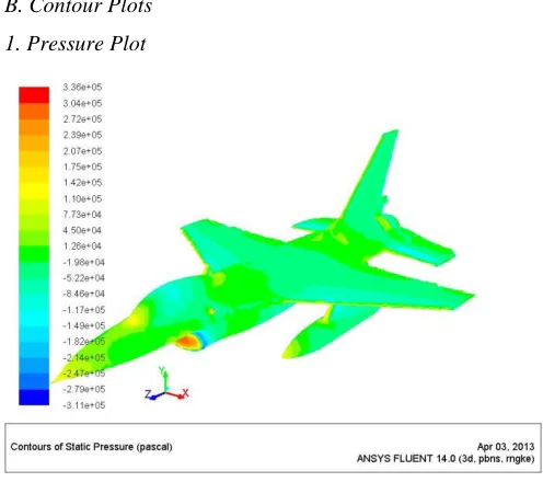 Figure 8: Drag Coefficient Plot in ANSYS Fluent 14. 