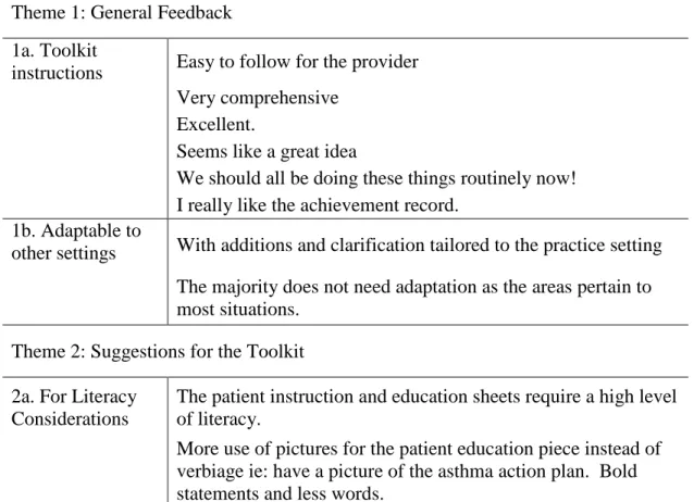 Table 6. External Group Qualitative Data Analysis  Theme 1: General Feedback  