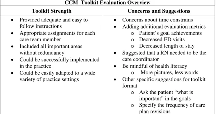 Table 7. CCM Toolkit Evaluation Overview  