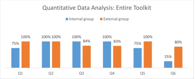 Figure 2. Quantitative data analysis: Entire toolkit 