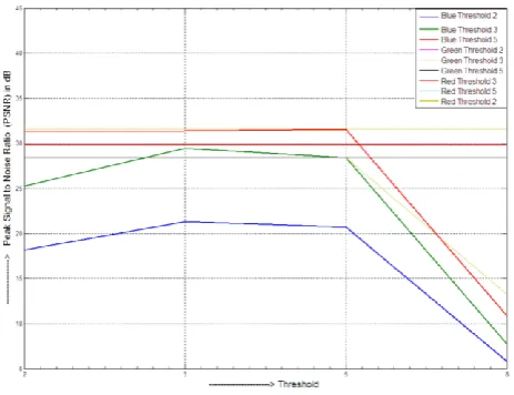 Fig.11: a) Original video frame=1 