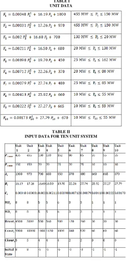TABLE II   INPUT DATA FOR TEN UNIT SYSTEM 