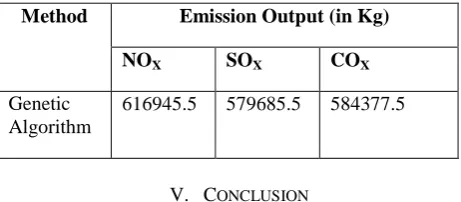 TABLE IV COMPARISON OF EXECUTION TIME OF LR, BF, HPSO 