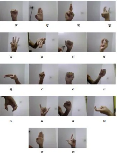 Figure 3: Gurumukhi Sign Language Alphabets 