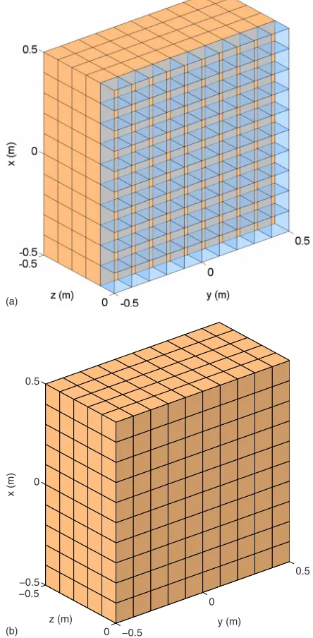 FIG. 4. �Color online� Meshes of a body with uniform depth wells on itsfront face: �a� thin plate model and �b� surface impedance model.