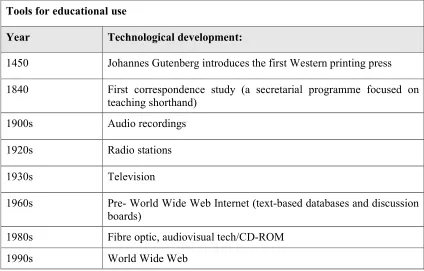 Table 2: Tools for educational use adapted after (Hofmann 2005:29) 