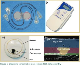 Figure 5. Glaucoma sensor (a) contact lens and (b) ASIC assembly.