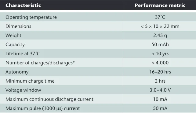 TABLE 1 