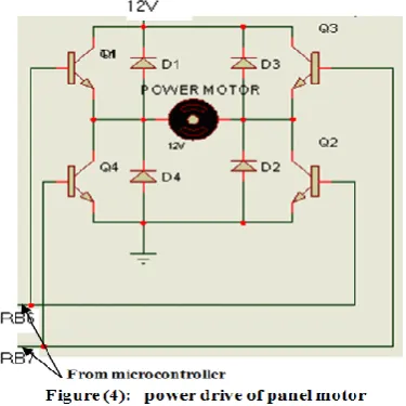 figure (6). The LDR on the right is connected to the panel and the LDR on the left is connected to the PILOT
